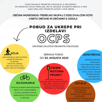 OCPS